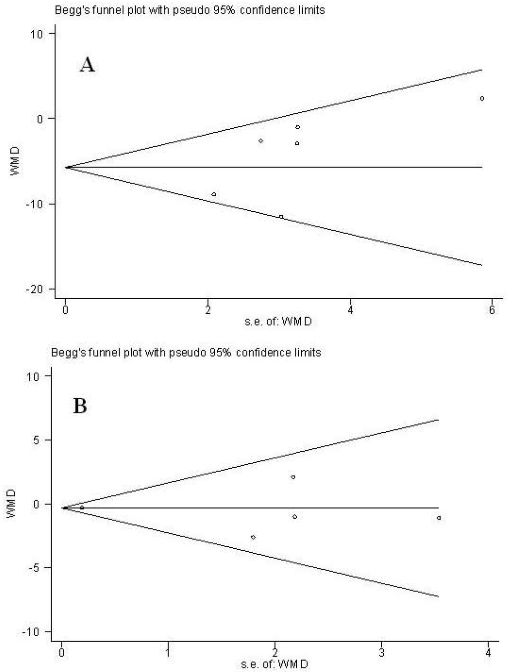 Nutrients 05 03696 g003 1024