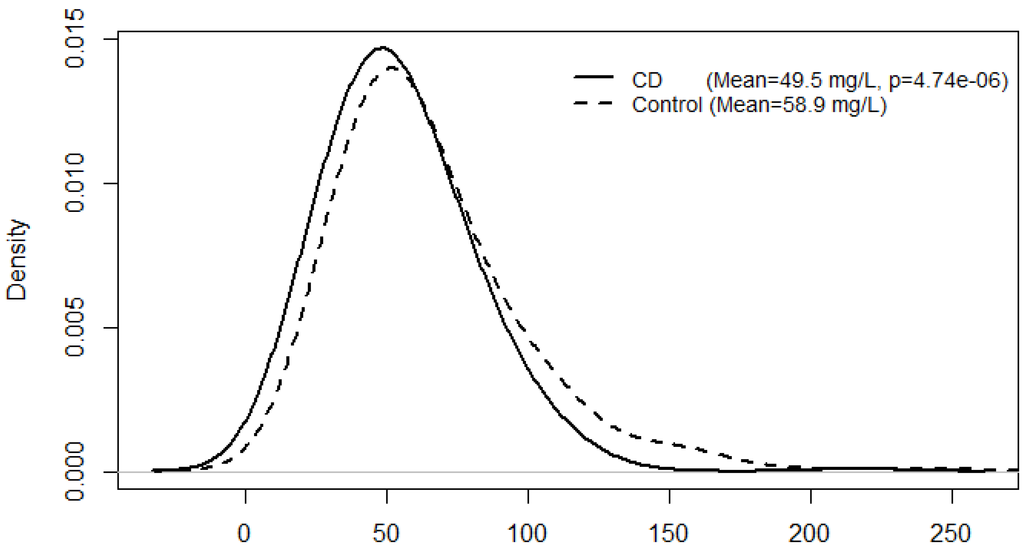 Nutrients 05 03898 g001 1024