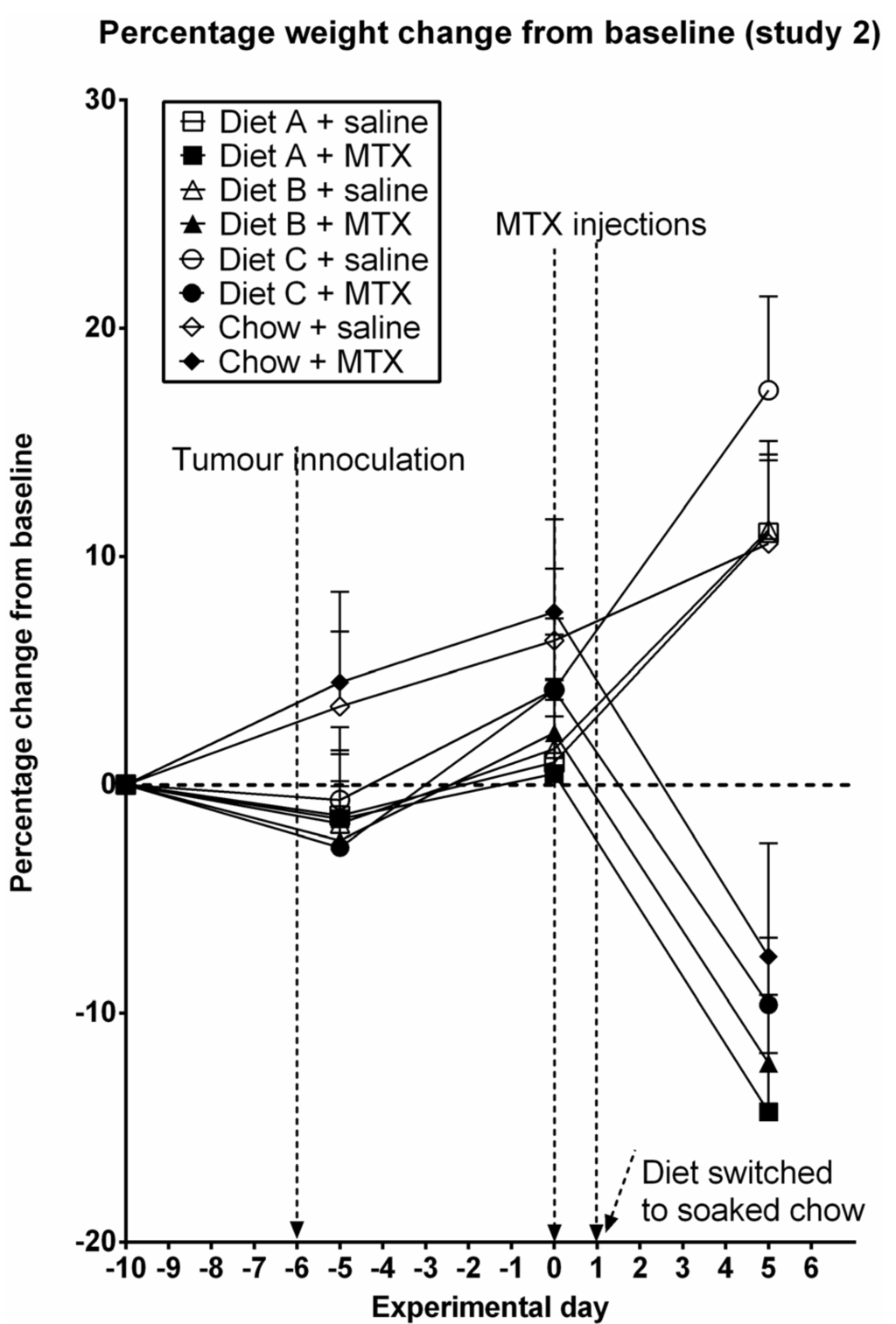 Nutrients 05 03948 g003 1024