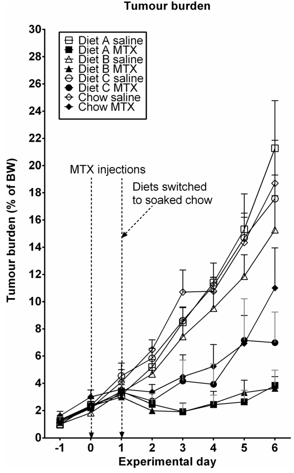 Nutrients 05 03948 g005 1024