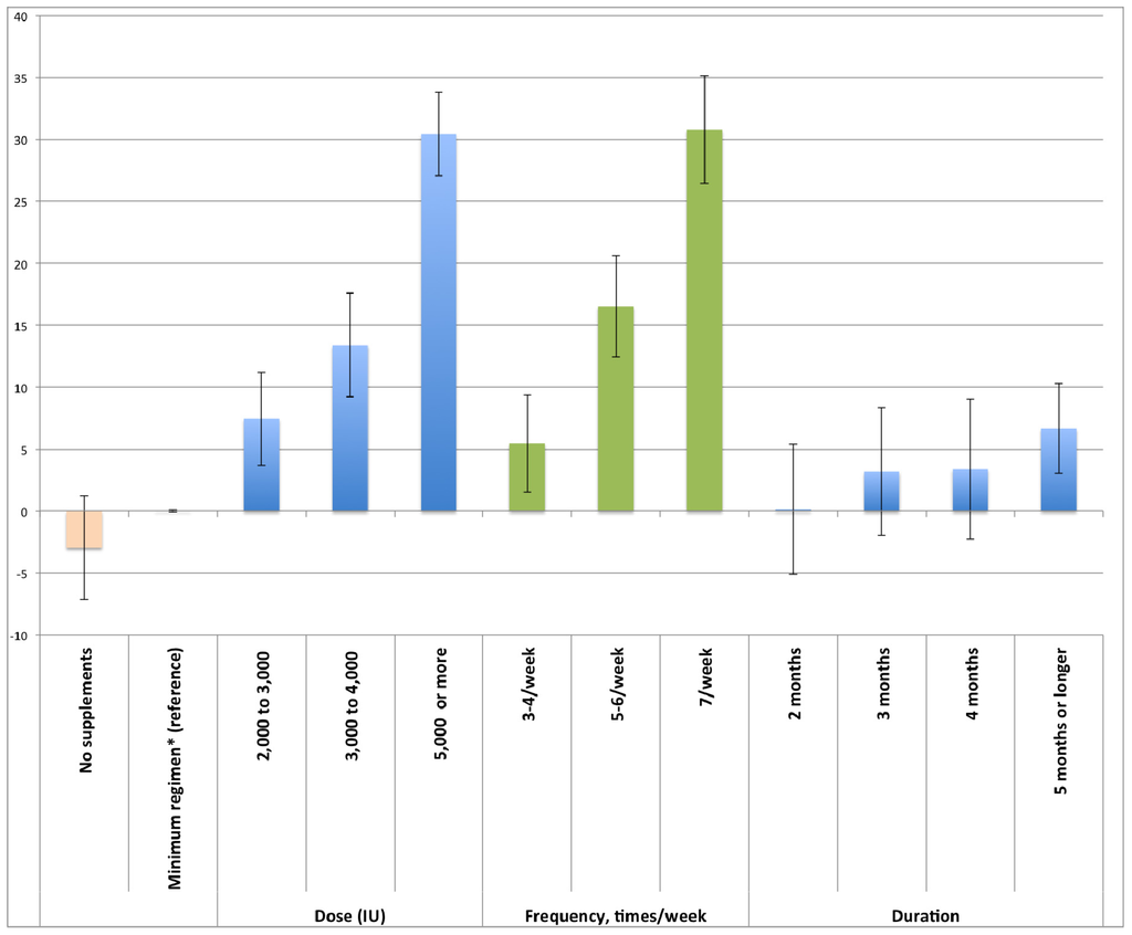 Nutrients 05 04067 g001 1024