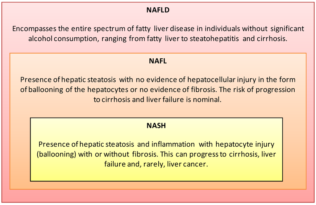 Nutrients 05 04093 g001 1024