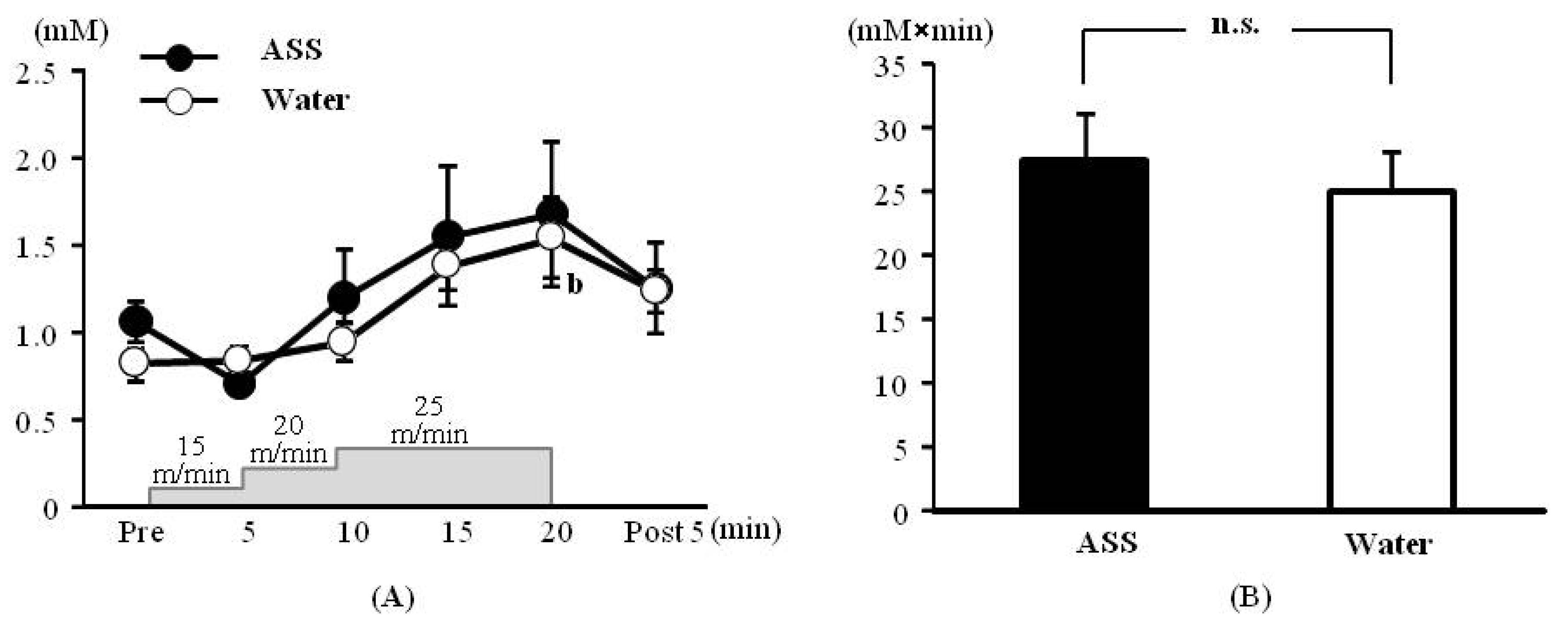 Nutrients 05 04134 g001