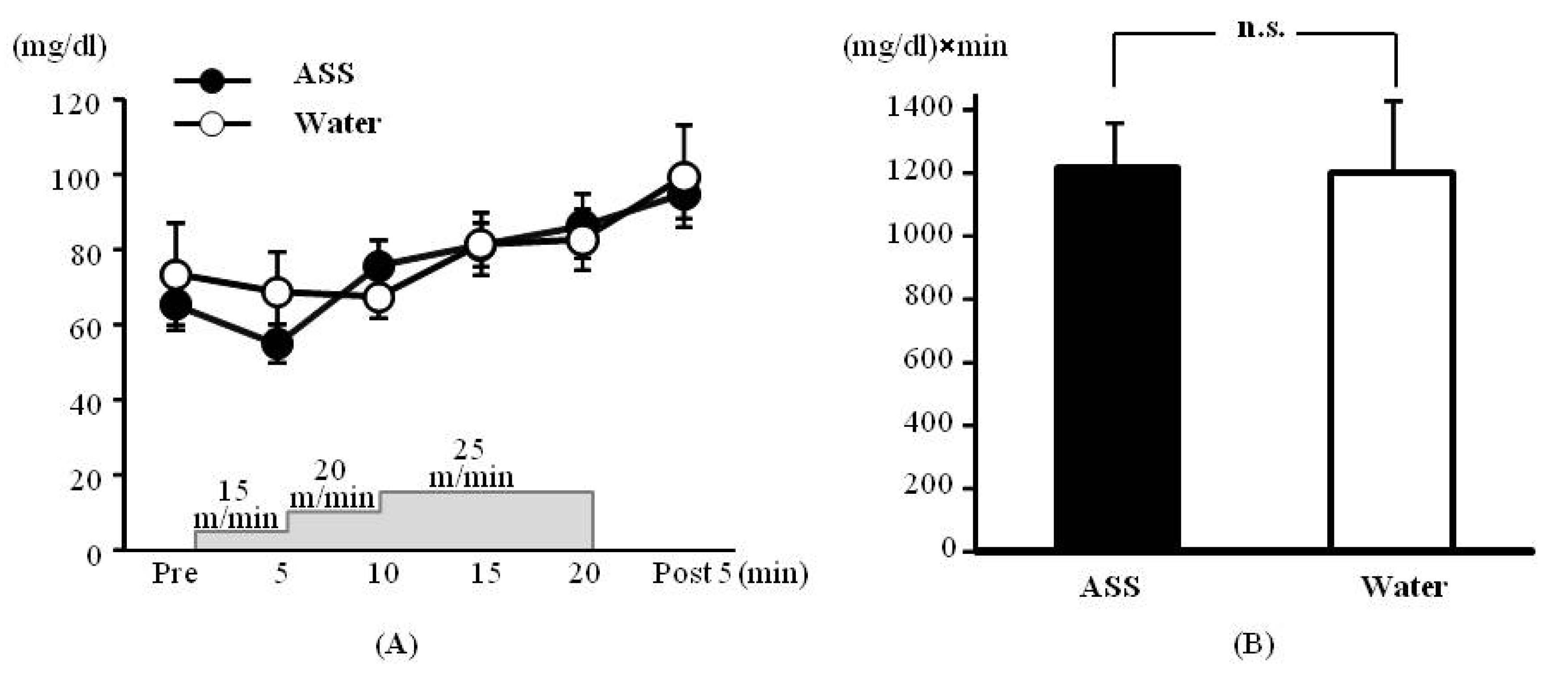 Nutrients 05 04134 g002