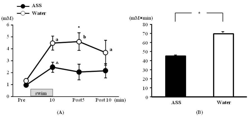 Nutrients 05 04134 g003 1024