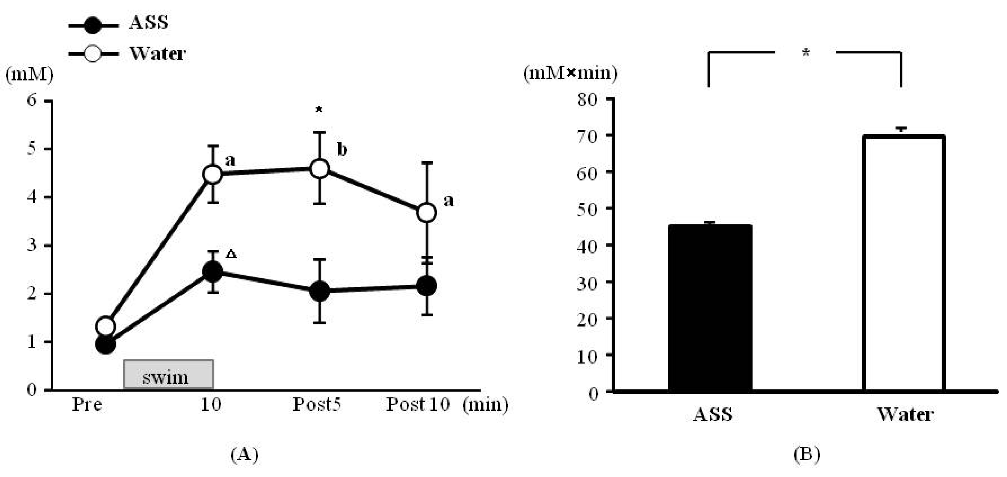 Nutrients 05 04134 g003