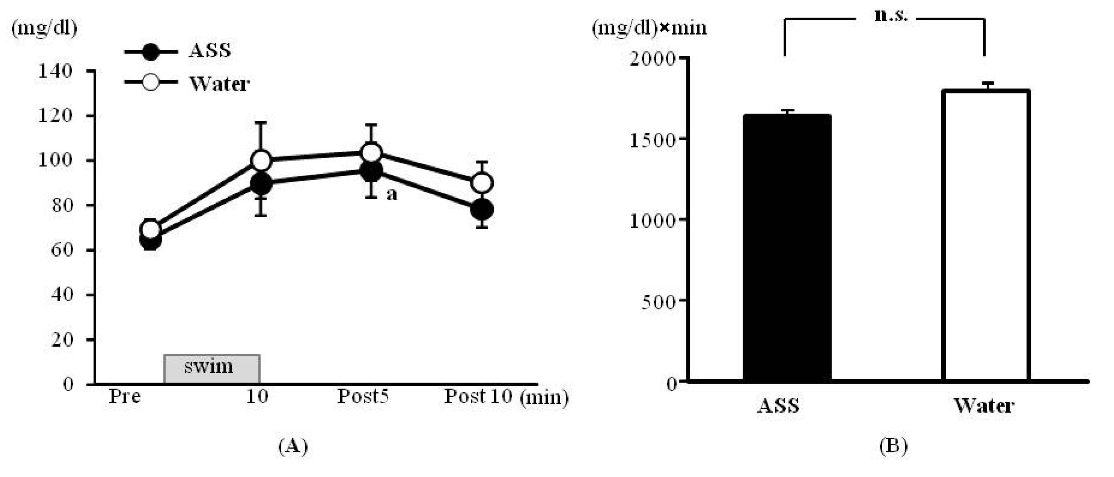 Nutrients 05 04134 g004