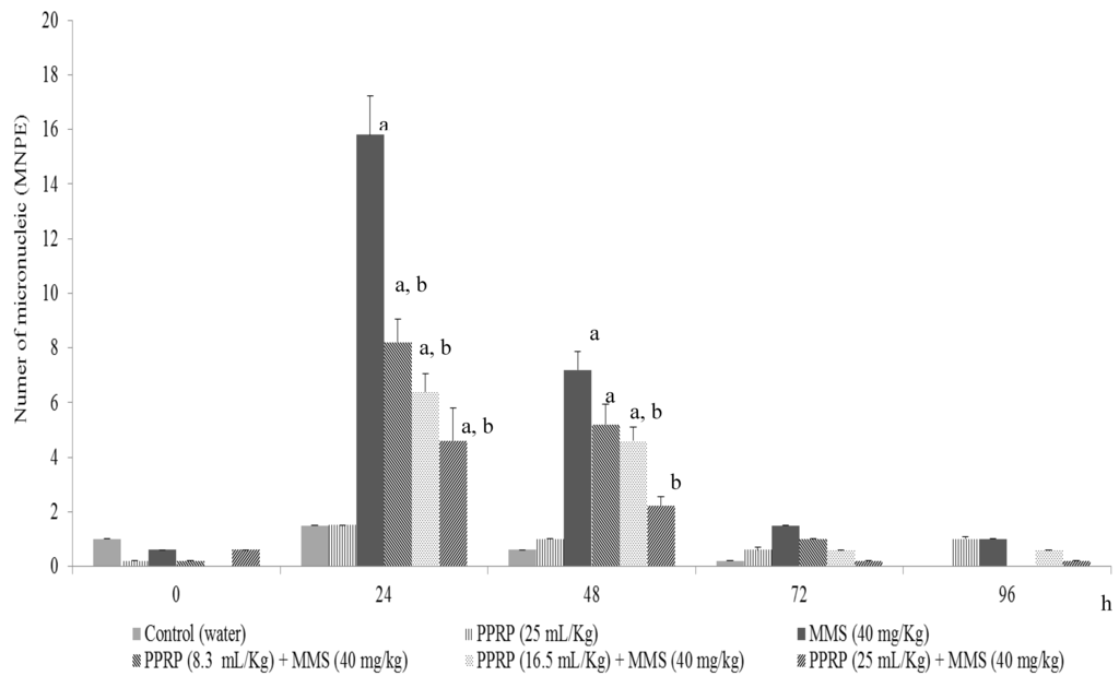 Nutrients 05 04145 g002 1024