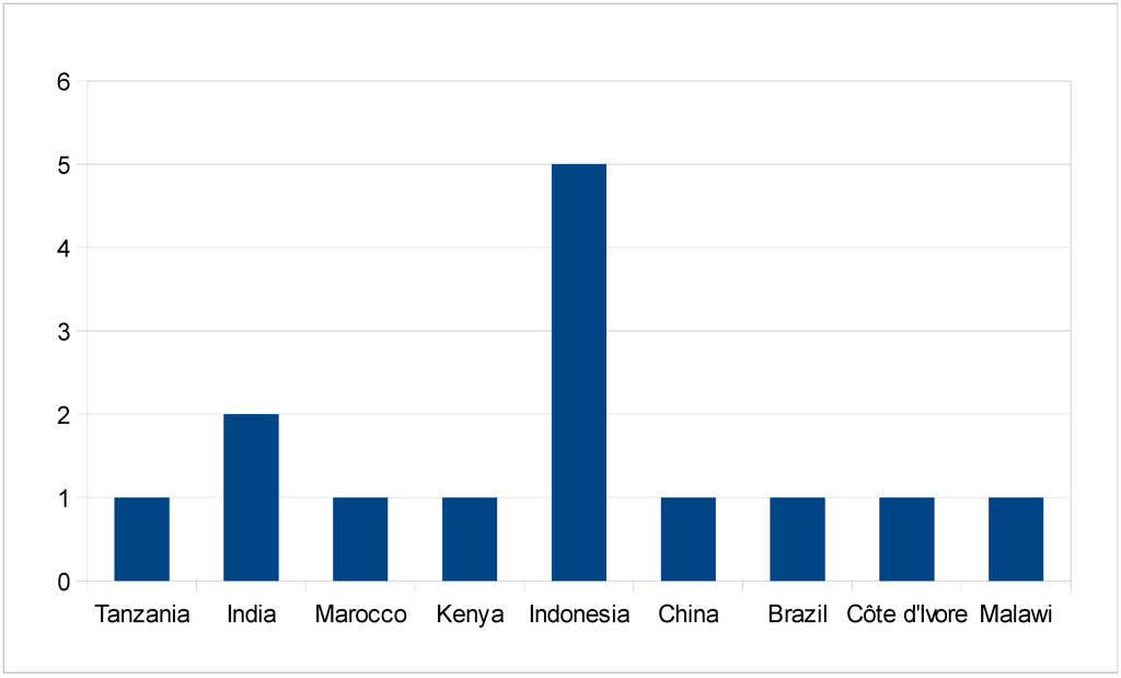 Nutrients 05 04399 g001 1024