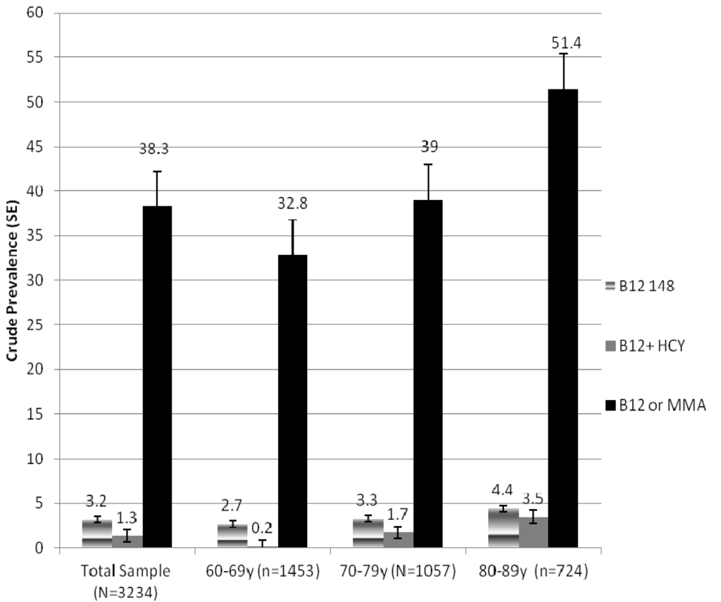 Nutrients 05 04462 g001 1024