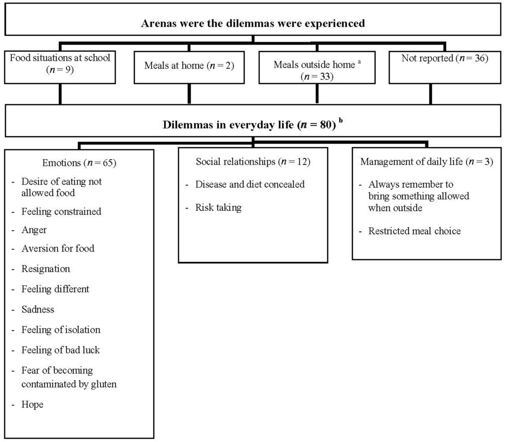 Nutrients 05 04476 g001 1024
