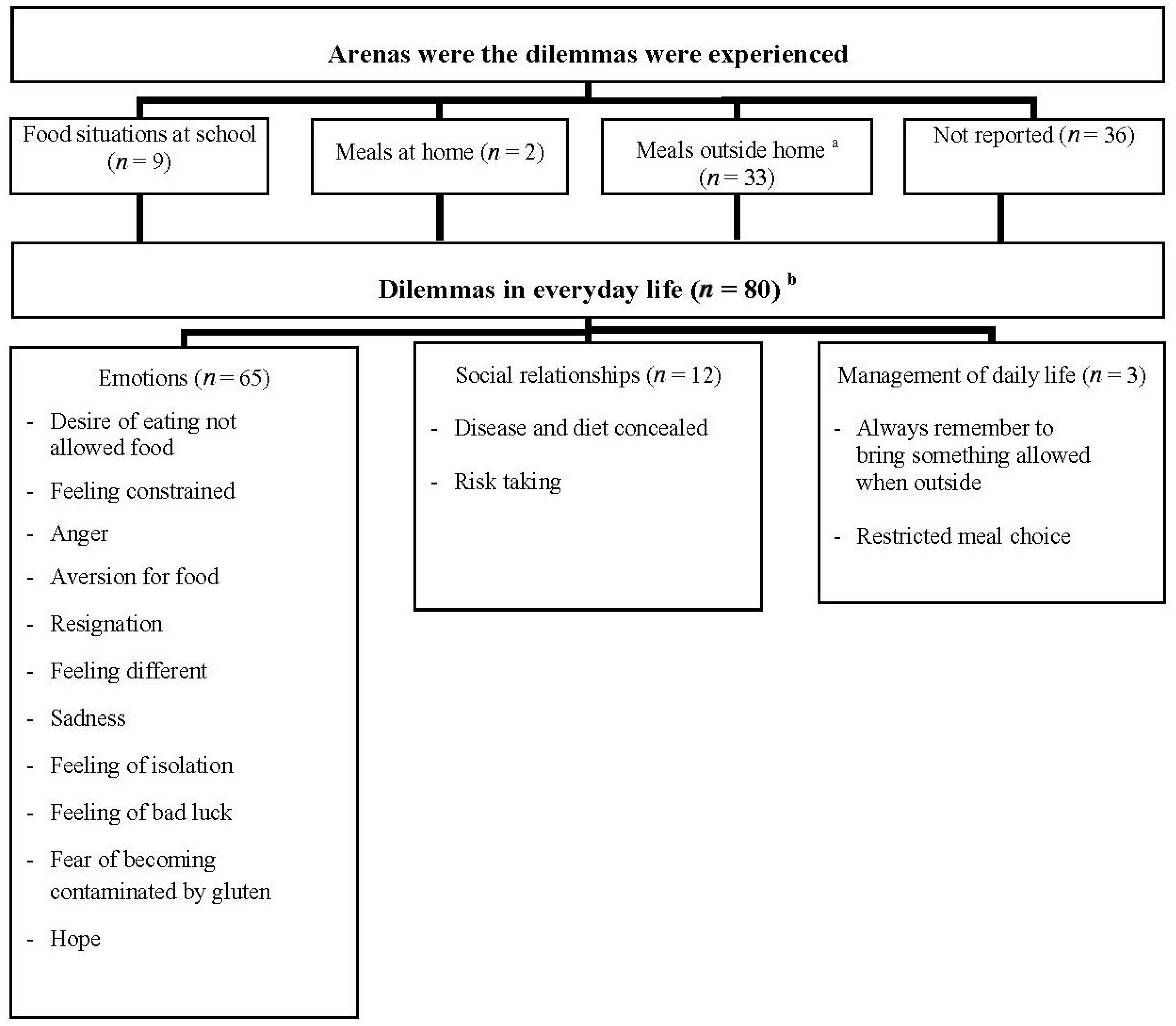 Nutrients 05 04476 g001