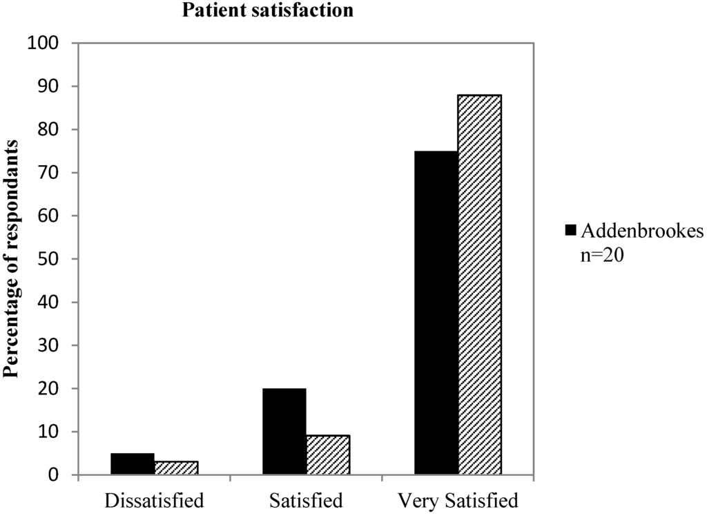 Nutrients 05 04605 g002 1024