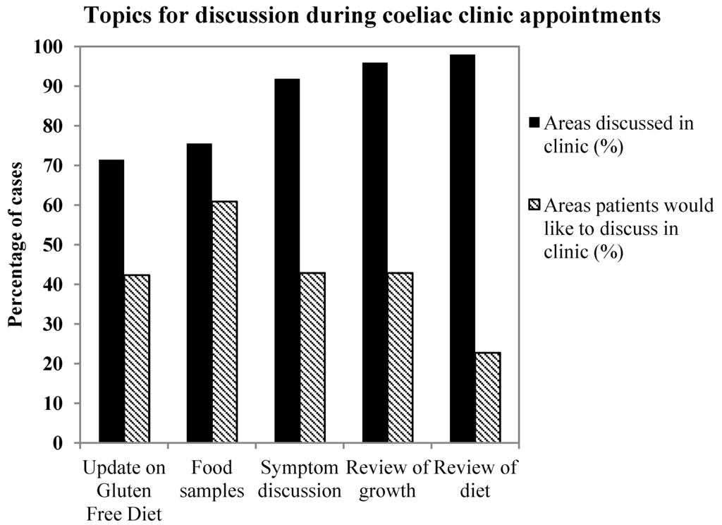 Nutrients 05 04605 g003 1024