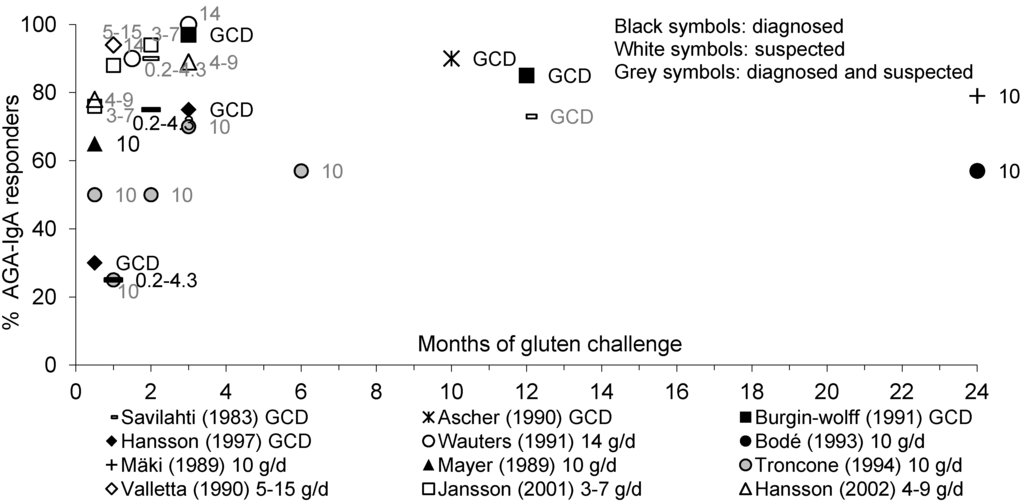Nutrients 05 04614 g001 1024