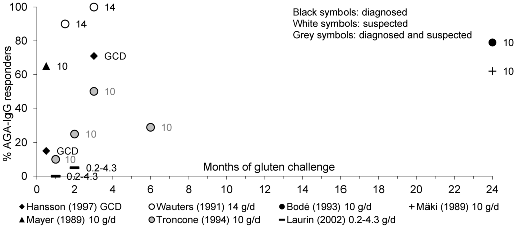 Nutrients 05 04614 g002 1024