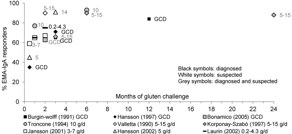 Nutrients 05 04614 g003 1024
