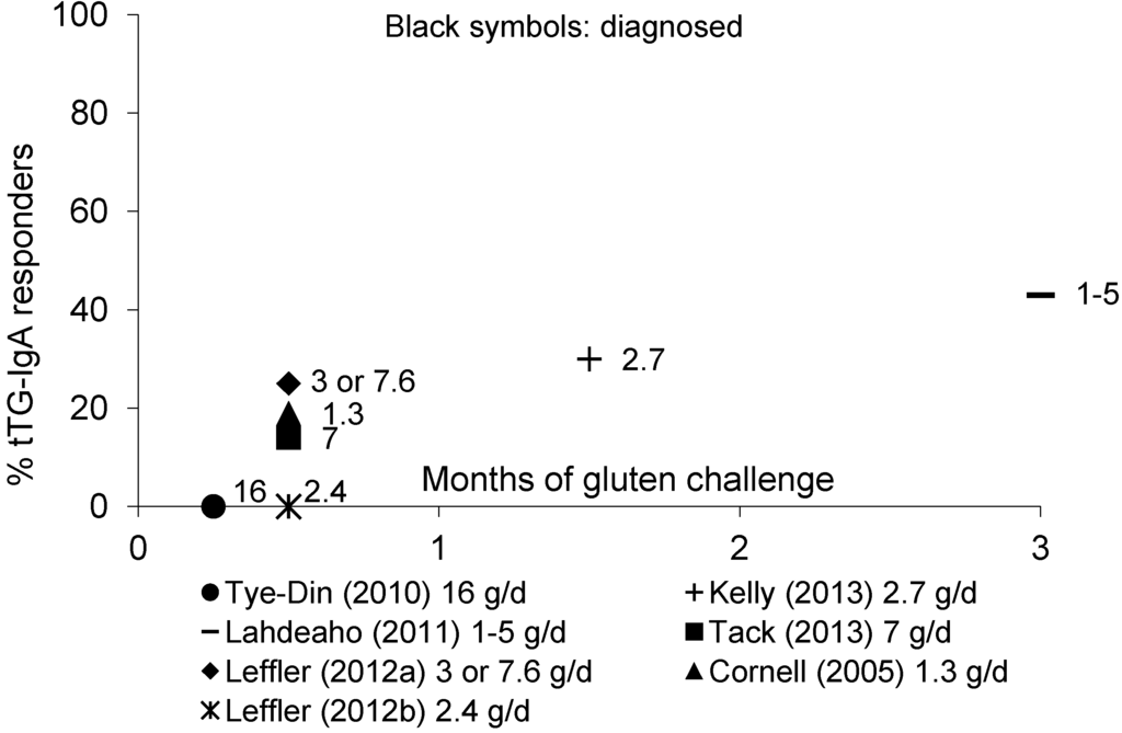 Nutrients 05 04614 g004 1024