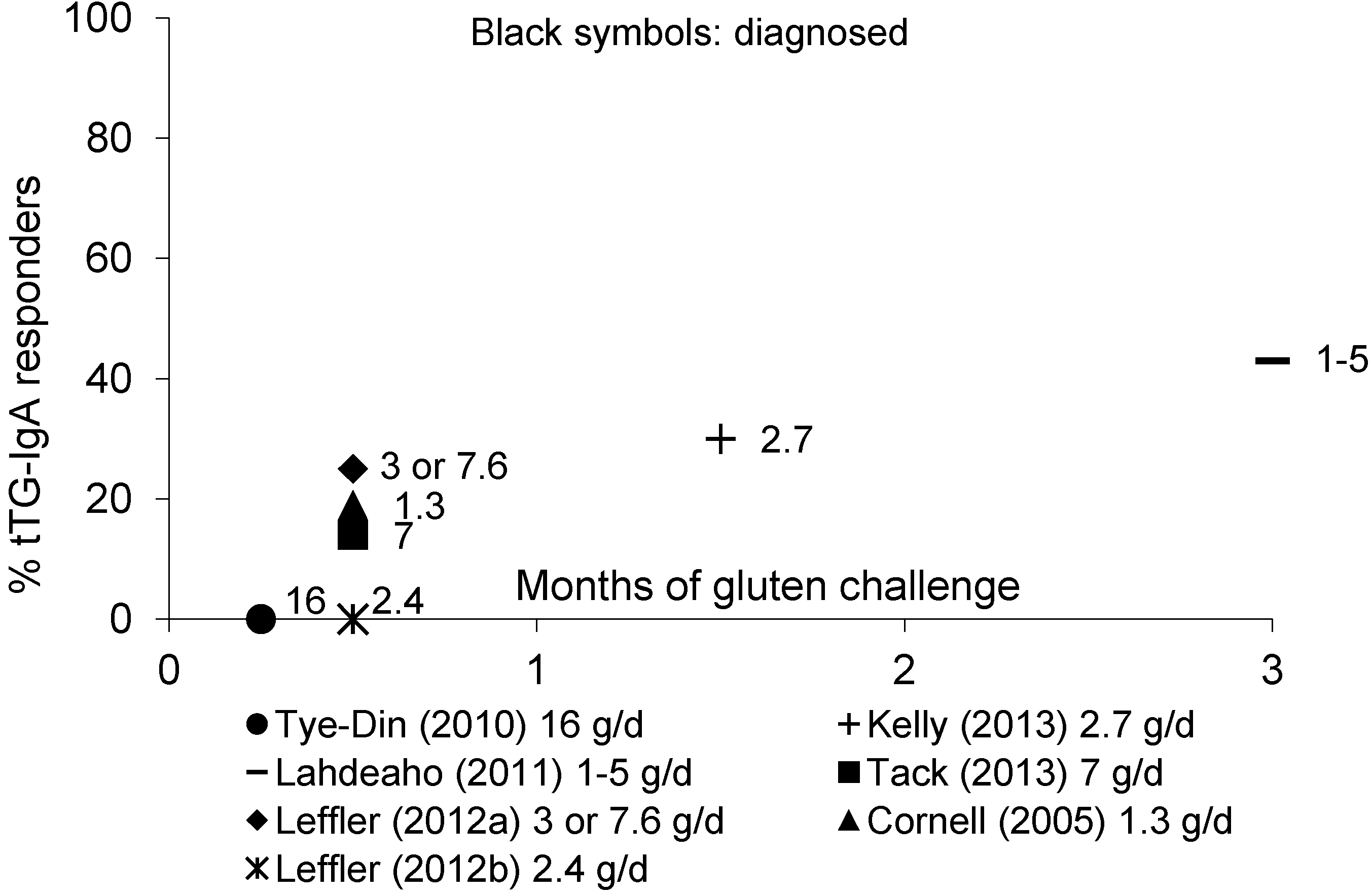 Nutrients 05 04614 g004
