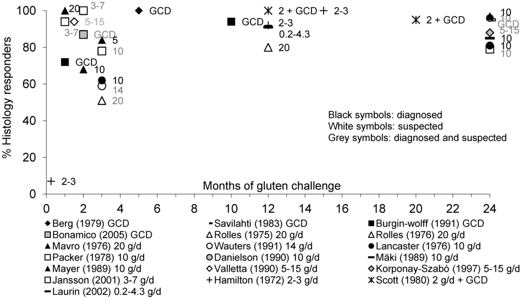 Nutrients 05 04614 g005 1024