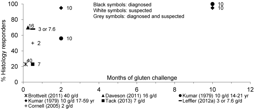 Nutrients 05 04614 g006 1024