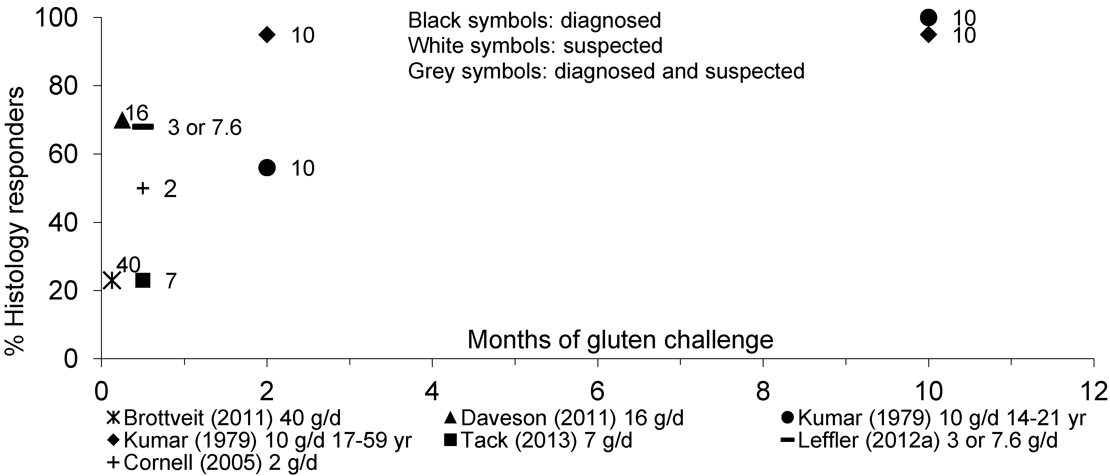 Nutrients 05 04614 g006