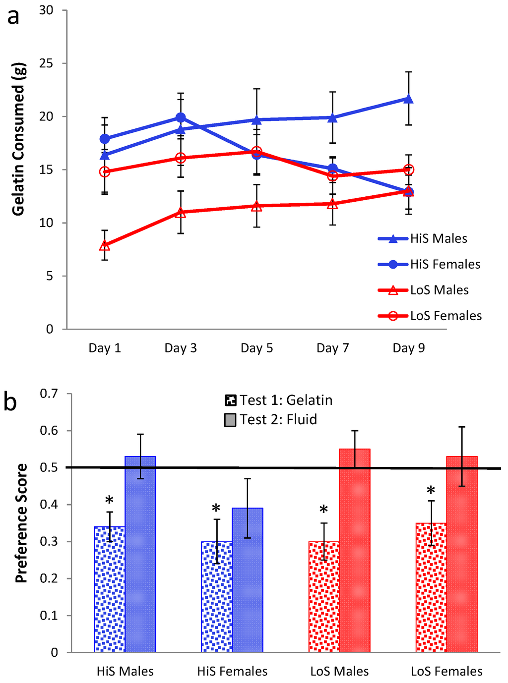 Nutrients 05 04685 g003 1024