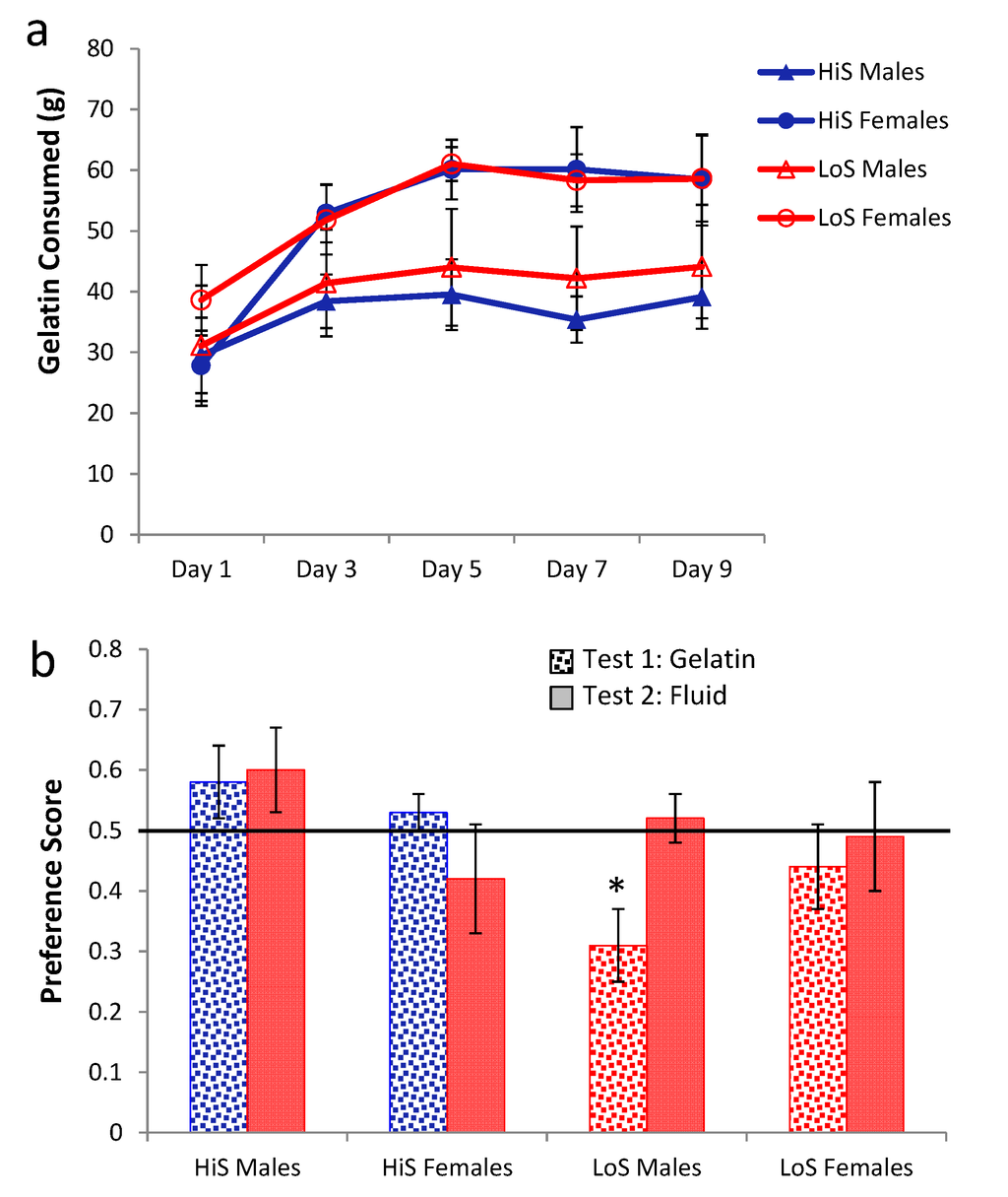 Nutrients 05 04685 g004 1024