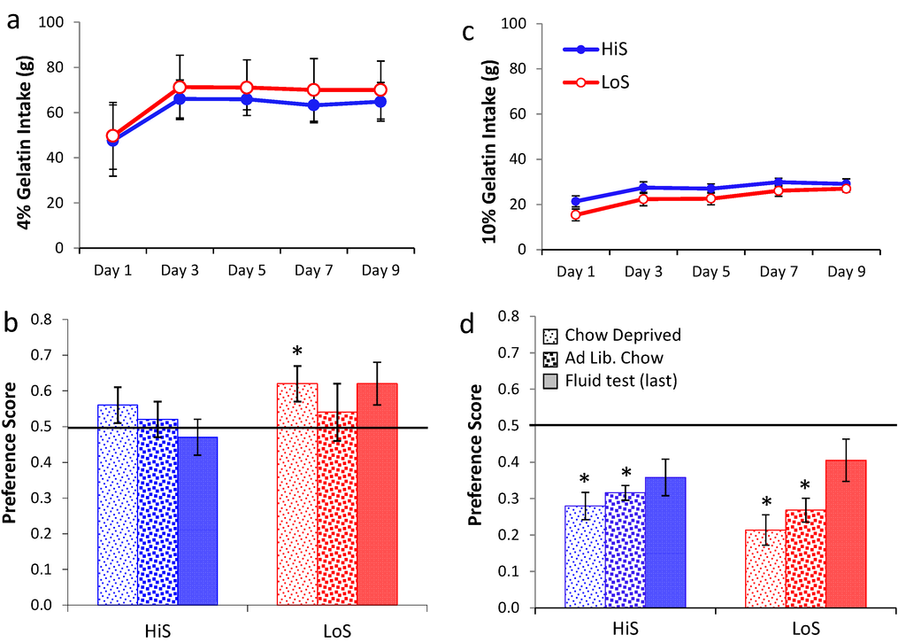 Nutrients 05 04685 g005 1024