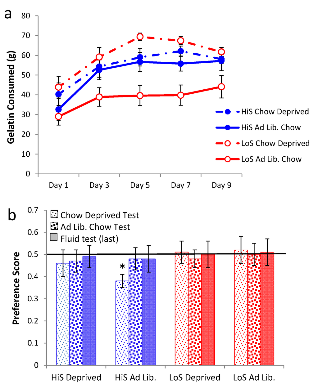 Nutrients 05 04685 g006 1024