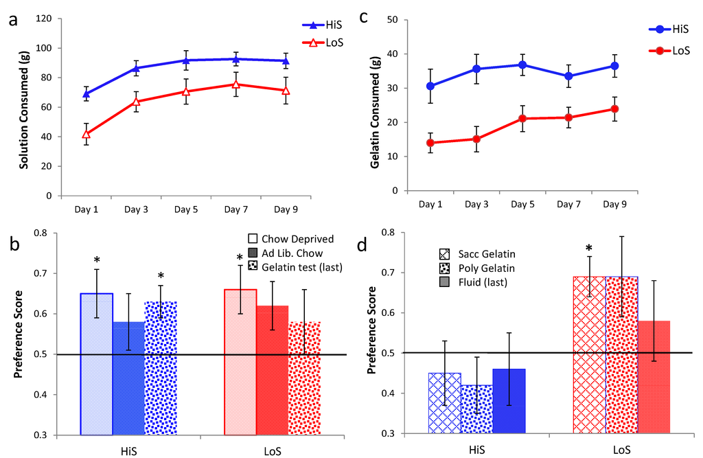Nutrients 05 04685 g007 1024