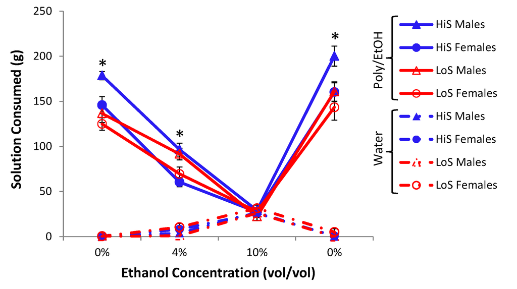 Nutrients 05 04685 g008 1024