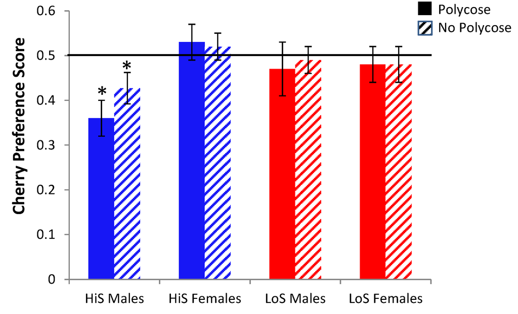 Nutrients 05 04685 g010 1024