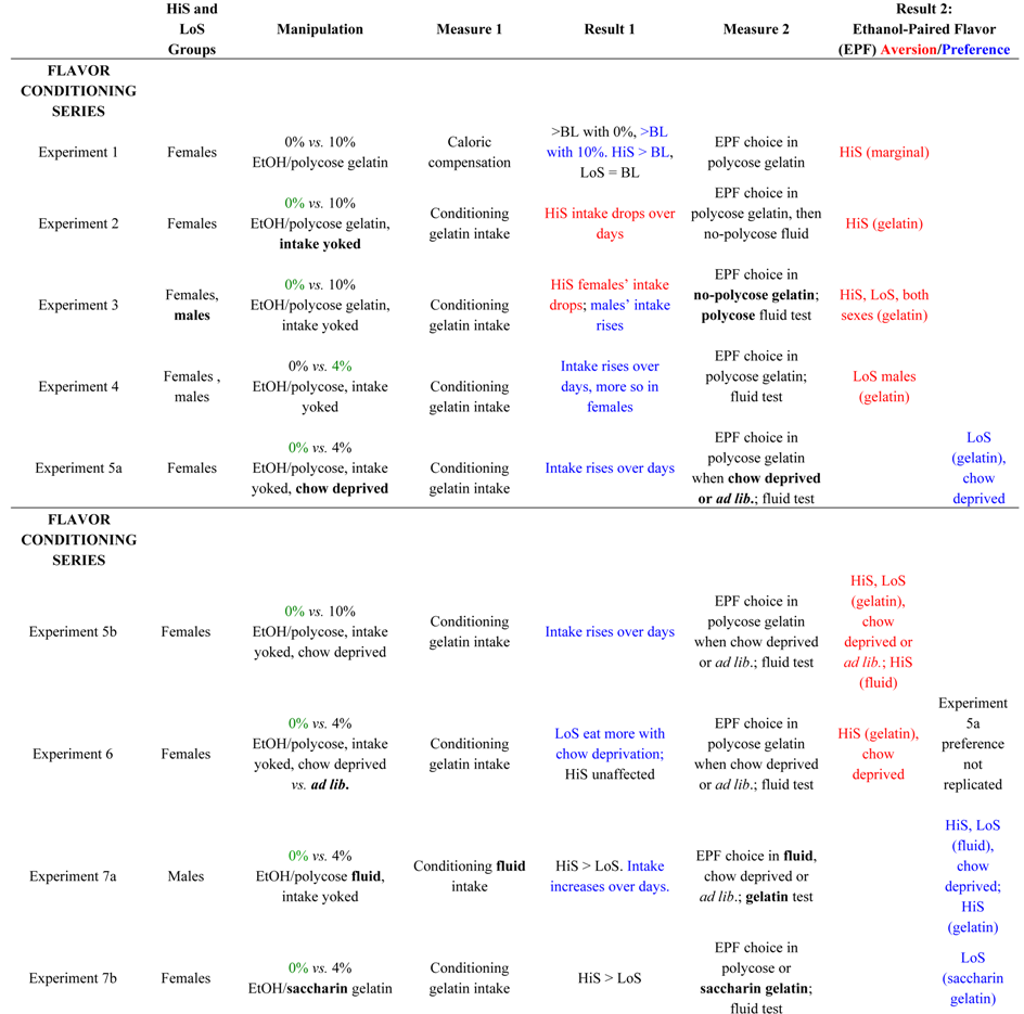 Nutrients 05 04685 i004