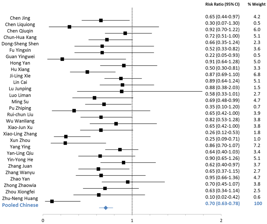 Nutrients 05 04715 g002 1024