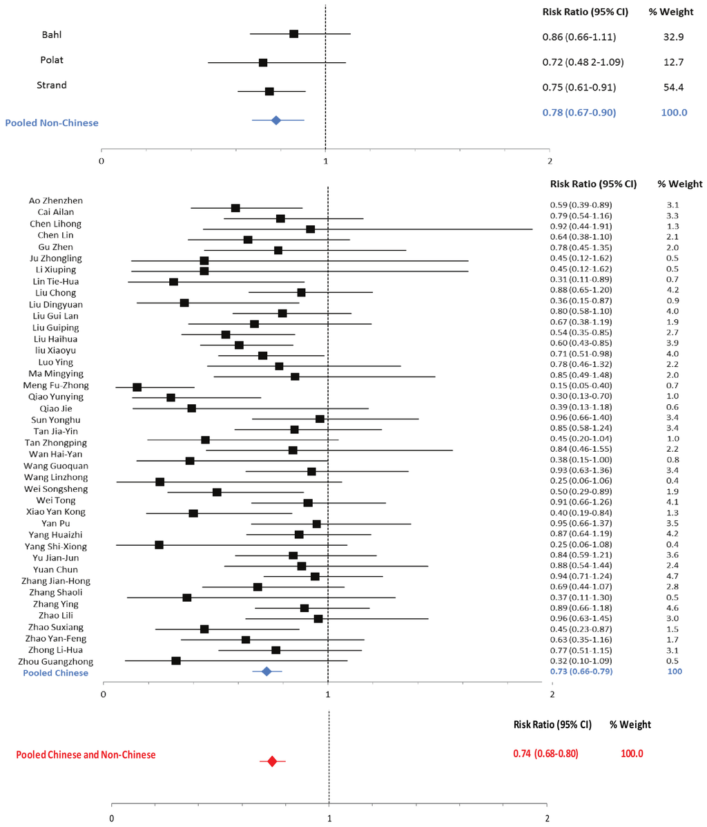 Nutrients 05 04715 g003 1024