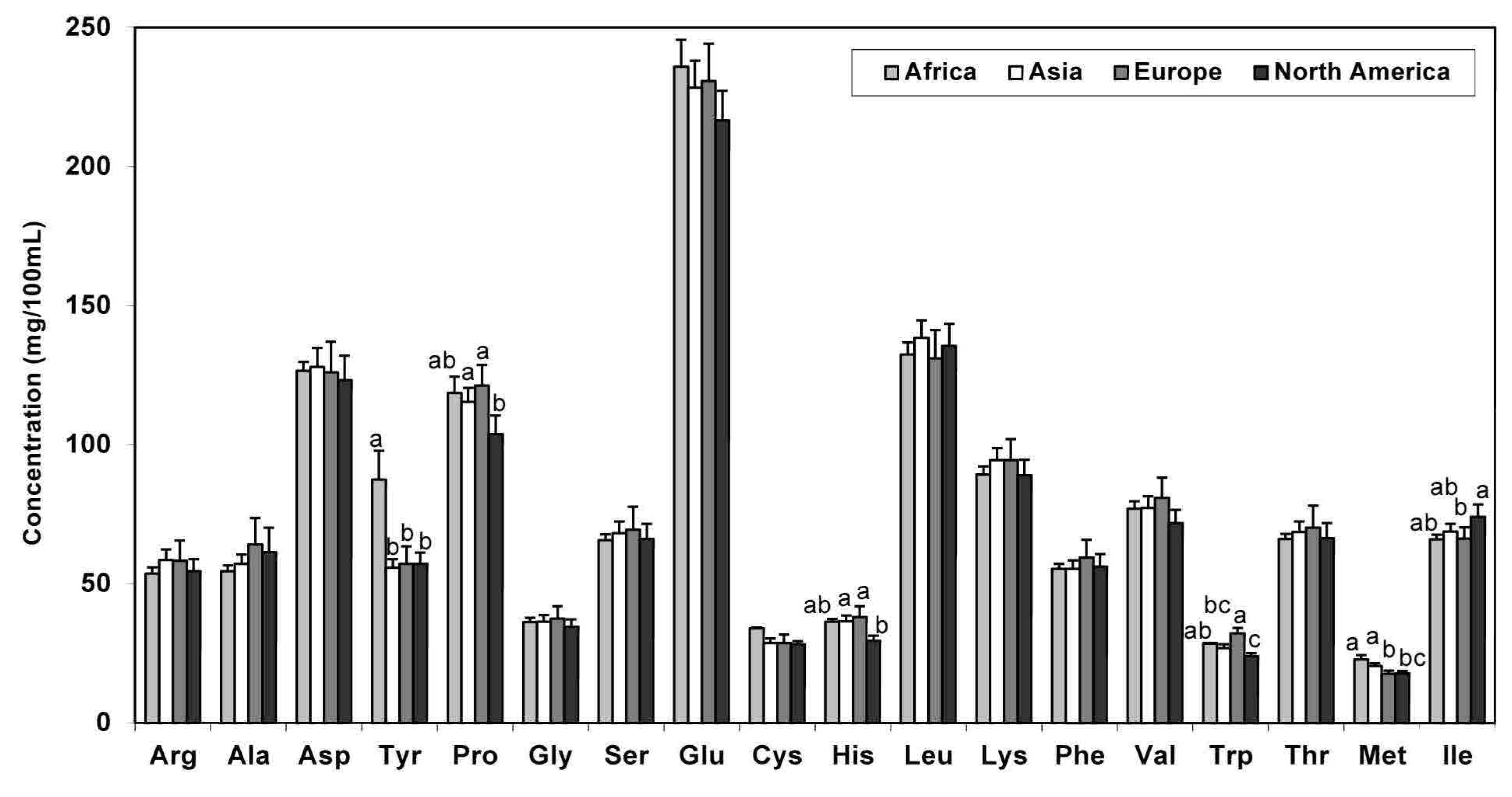 Nutrients 05 04800 g001