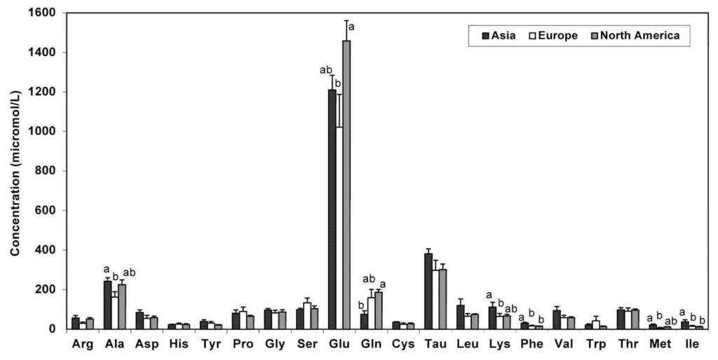 Nutrients 05 04800 g002 1024