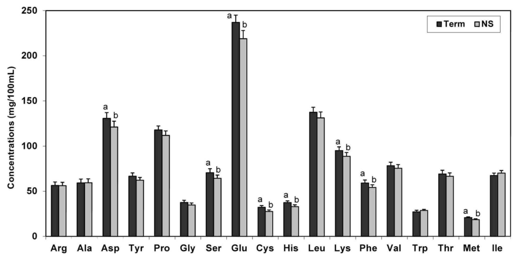Nutrients 05 04800 g003 1024