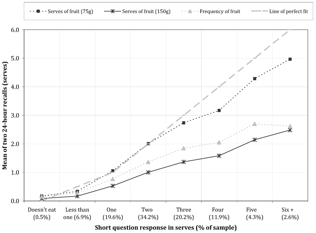 Nutrients 05 04822 g001 1024