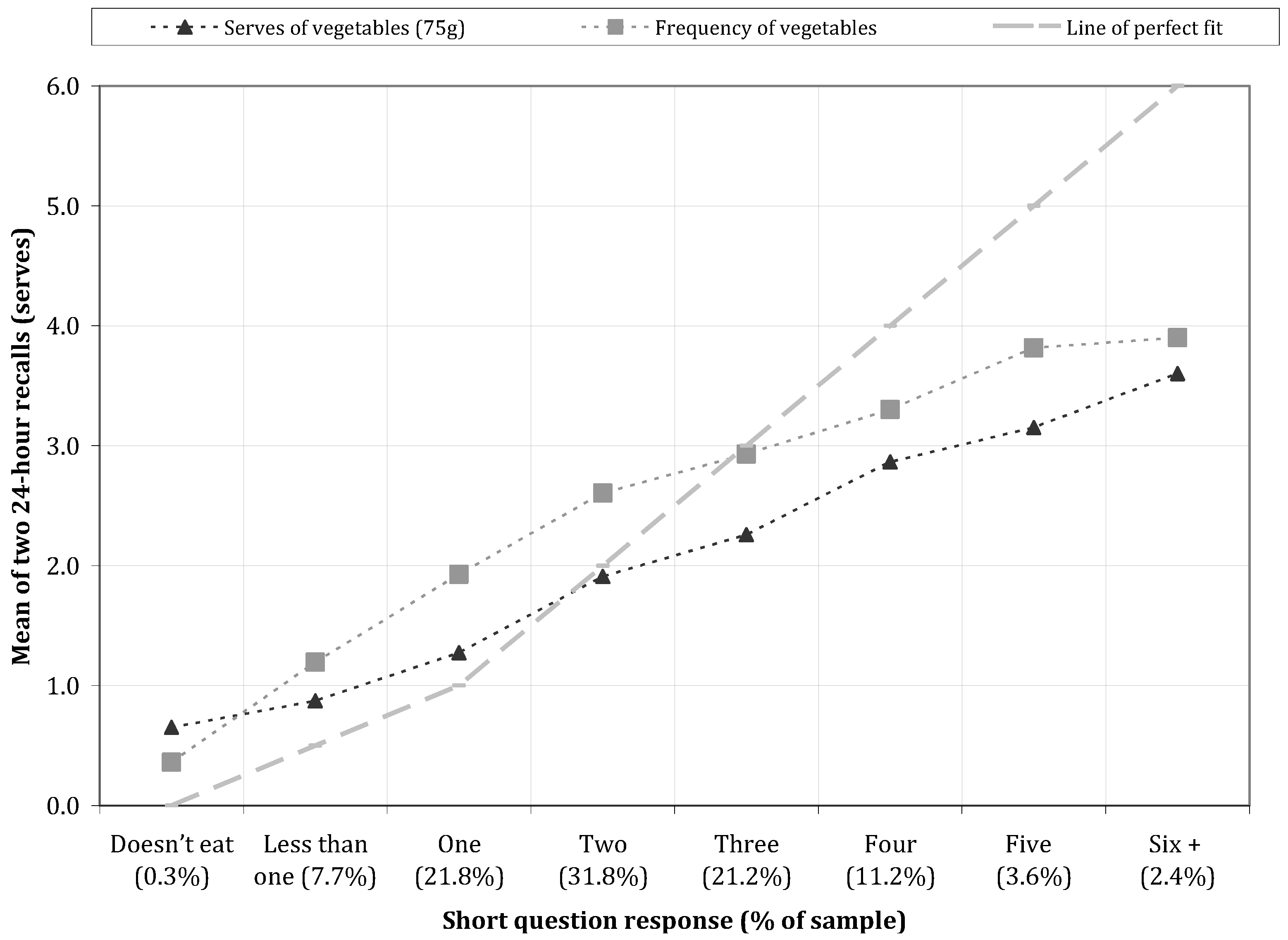 Nutrients 05 04822 g002