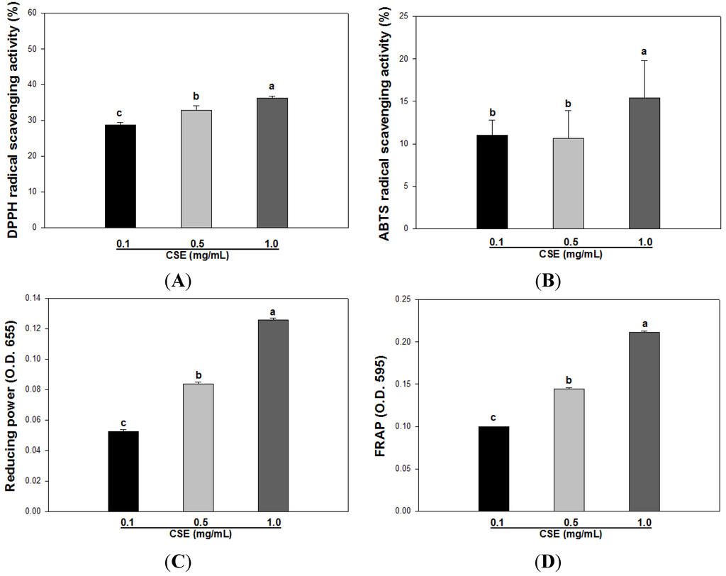 Nutrients 05 04894 g001 1024