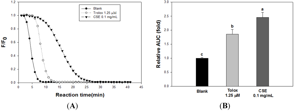 Nutrients 05 04894 g002 1024