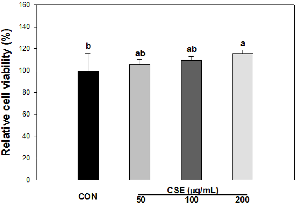 Nutrients 05 04894 g003 1024