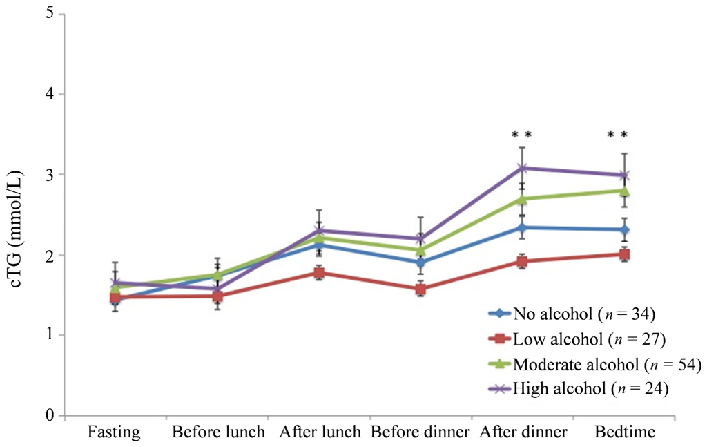 Nutrients 05 05114 g001 1024