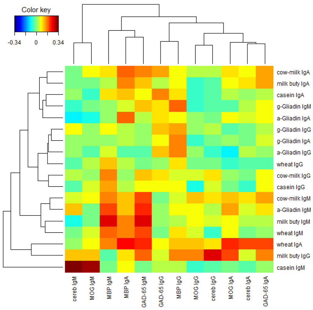 Nutrients 06 00015 g008 1024
