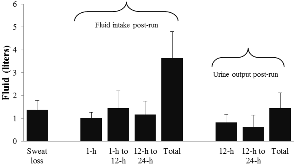 Nutrients 06 00037 g001 1024