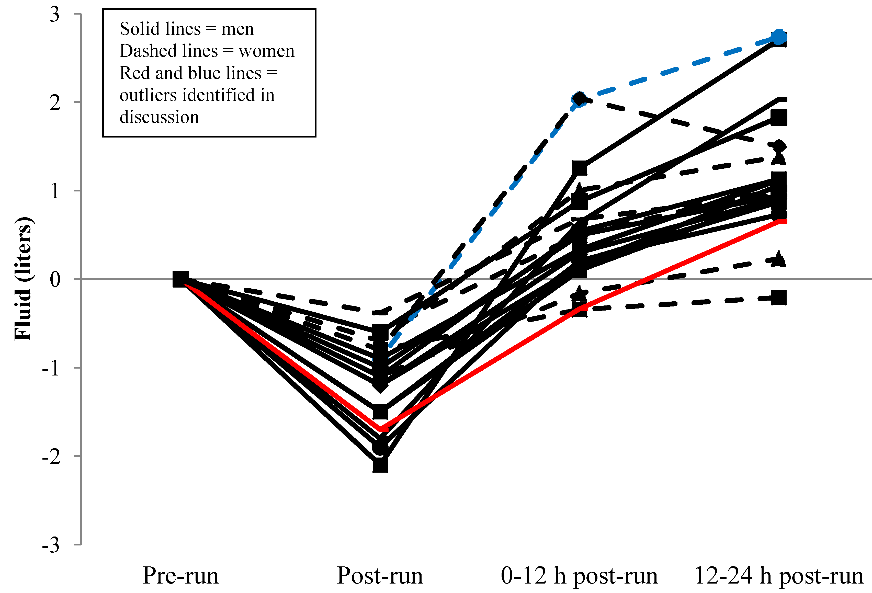Nutrients 06 00037 g002