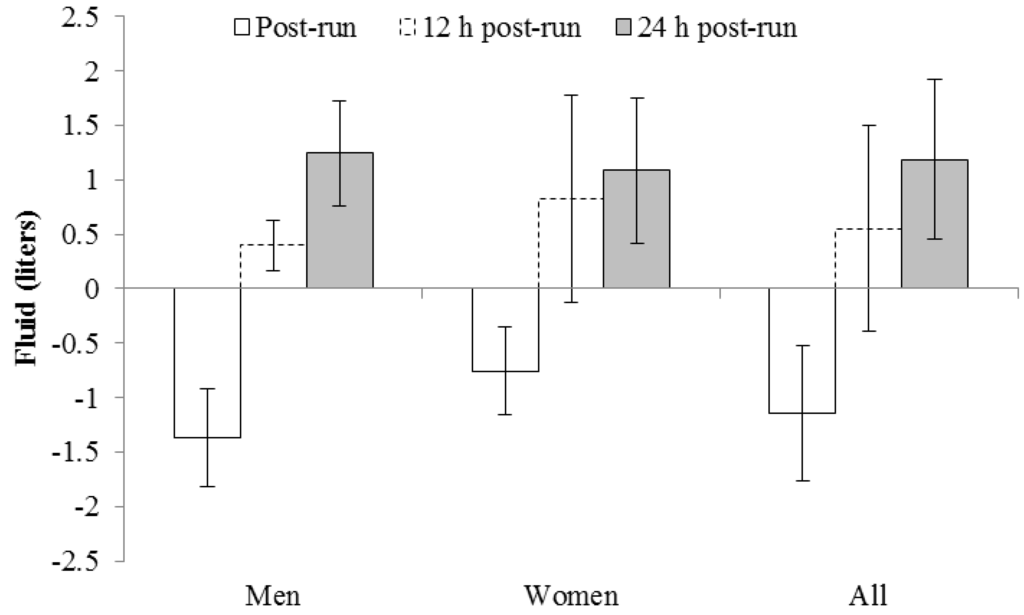 Nutrients 06 00037 g003 1024