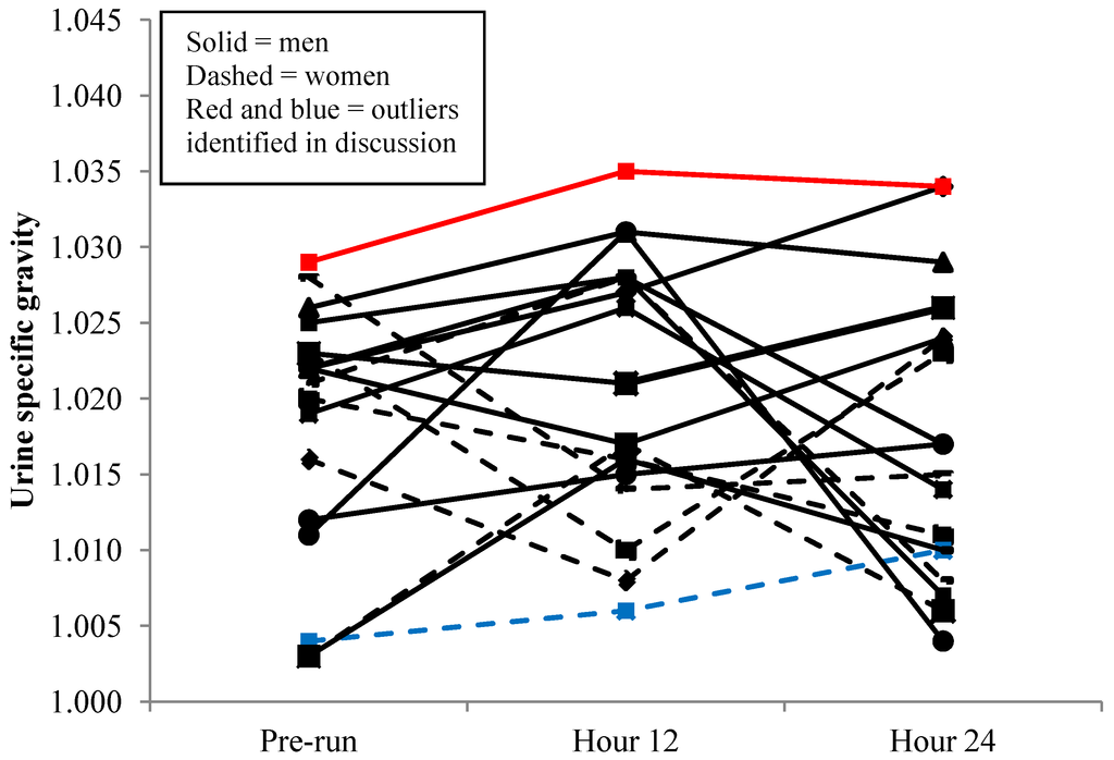 Nutrients 06 00037 g004 1024